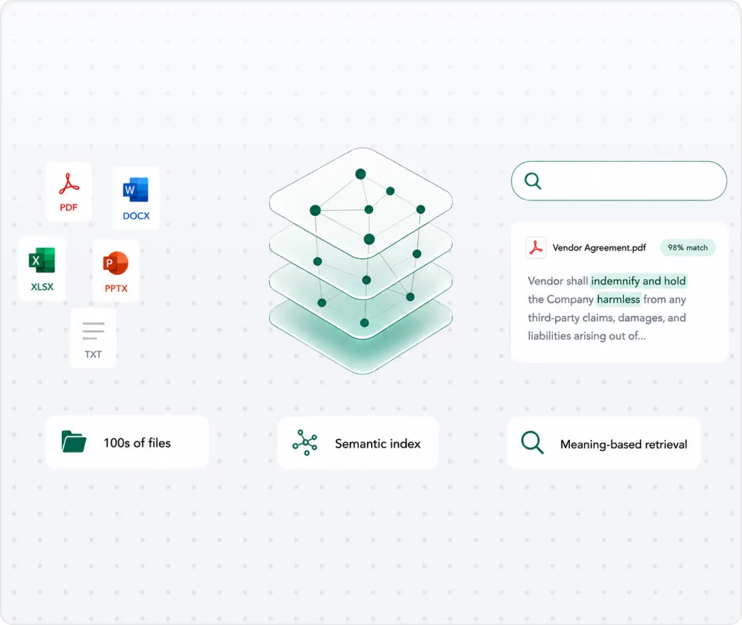 Document Intelligence
